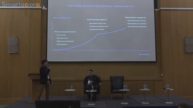 Корпоративные инструменты трансформации компании на базе технологий искусственного интеллекта