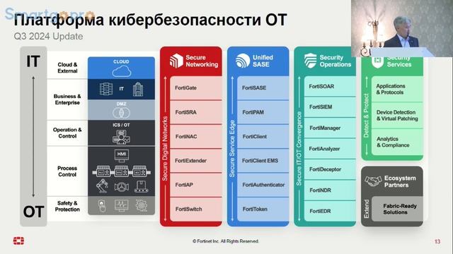 Эффективная киберзащита современного промышленного предприятия
