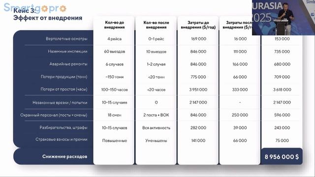 Цифровая трансформация в производстве и промышленности