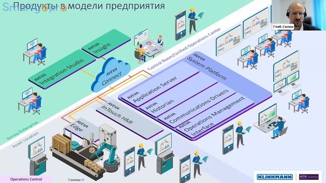 Обзор инструментов для запуска цифровой трансформации (Aveva Edge, InTouch HMI, System Platform)