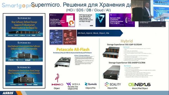 Серверные решения supermicro для ИИ 2024