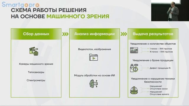 Универсальное ядро видеоаналитики для решения задач любого масштаба