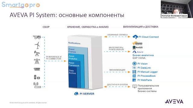 Цифровые решения Schneider Electric для отрасли Oil&Gas