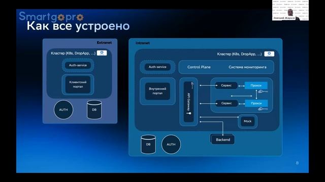 API Management для микросервисной архитектуры: как упростить управление публичными API