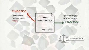 изменение НДС в договоре