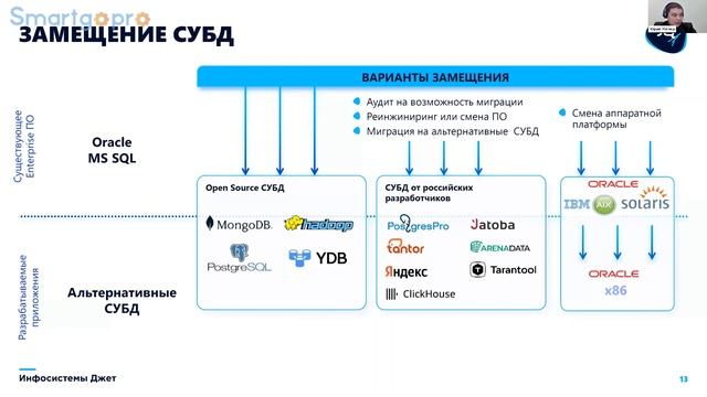Инфраструктура в новых условиях