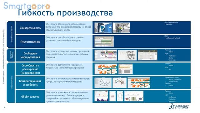 Влияние цифровизации на гибкость и эффективность производства