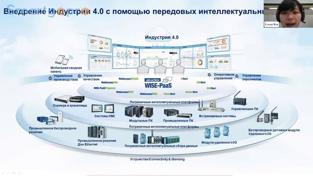 Цифровая трансформация в промышленности с оборудованием от Advantech