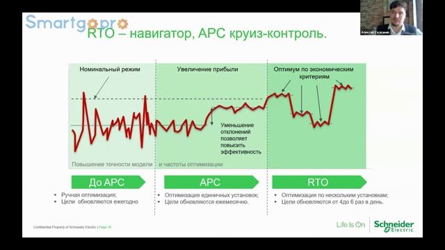 Оптимизация цепочки добавленной стоимости с помощью корпоративного центра управления