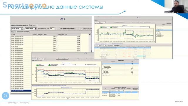 Использование DataDriven подходов в реализации производственных задач
