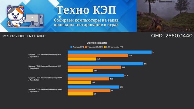 The Elder Scrolls IV Oblivion Remastered — Intel i3 12100F + RTX 4060 Тест #12100f #4060 #rtx4060