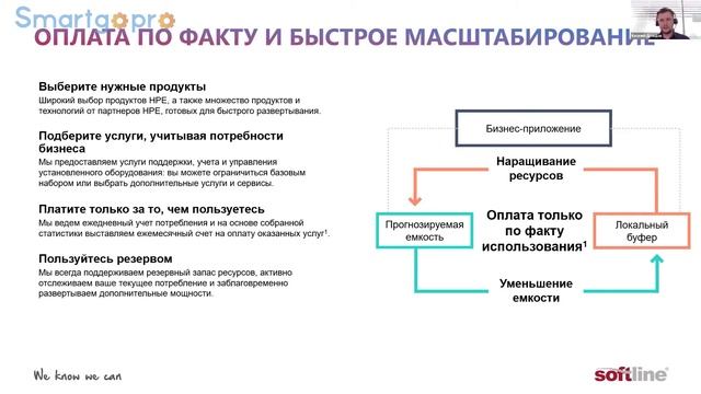 Гибкая локальная инфраструктура по цене облачного хранилища