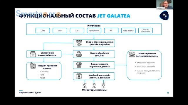 Jet Galatea – российское решение автоматизации маркетинга