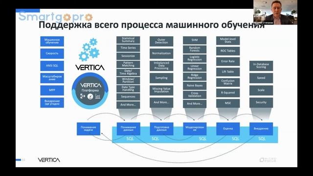 Современная аналитика данных - основа нового технологического скачка