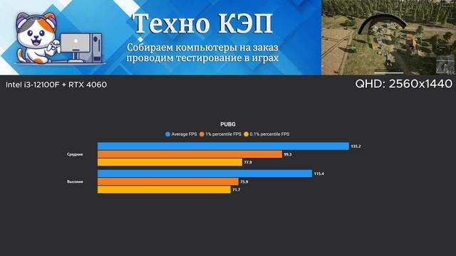 PUBG Battlegrounds — Intel i3 12100F + RTX 4060 Тест игрового ПК AetherPulse #12100f #4060 #rtx4060