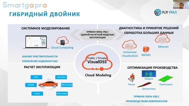 Цифровая трансформация производства от ESI