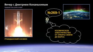 Вечер с Дмитрием Конаныхиным №269-1 Космическое электричество от орбиты Земли до Марса