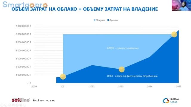 Переменная облачность, или почему IAAS и HAAS идеально подходят для АПК