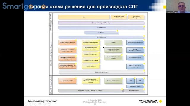 Разработка Системы Управления Производством для крупнотоннажного СПГ- проекта
