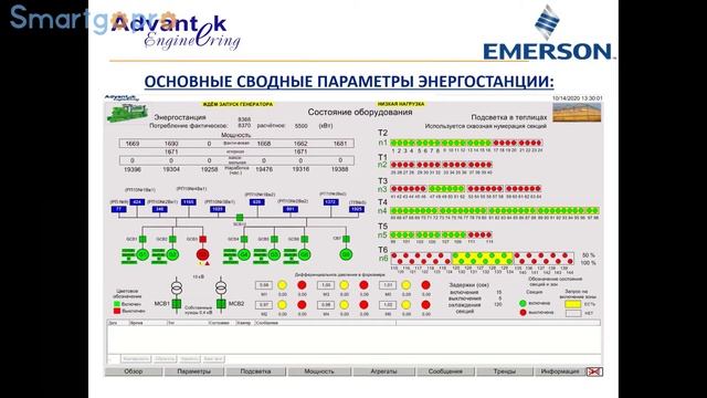 Автоматизированная система управления энергоснабжением для малой генерации