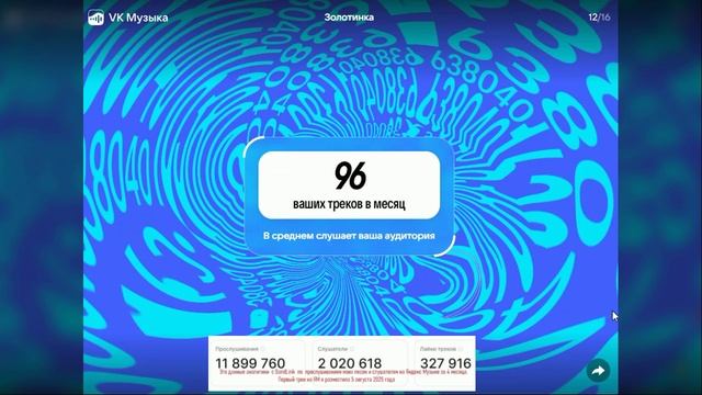 ВСЁ БЛАГОДАРЯ ВАМ, ДОРОГИЕ! Итоги По Прослушиваниям Моих Песен На Некоторых ЦИФРОВЫХ ПЛОЩАДКАХ! смотреть онлайн