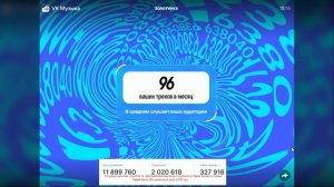 ВСЁ БЛАГОДАРЯ ВАМ, ДОРОГИЕ! Итоги По Прослушиваниям Моих Песен На Некоторых ЦИФРОВЫХ ПЛОЩАДКАХ!