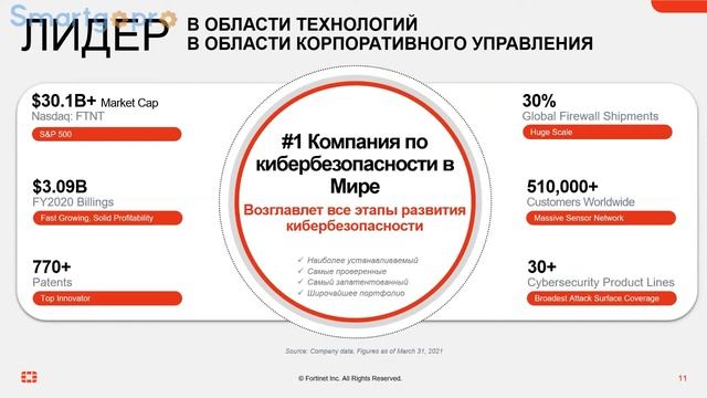 Решение проблем кибербезопасности в эпоху Индустрии 4.0 - лучшие практики от Fortinet