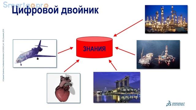 Цифровые двойники в нефтегазовом секторе: взгляд вендора