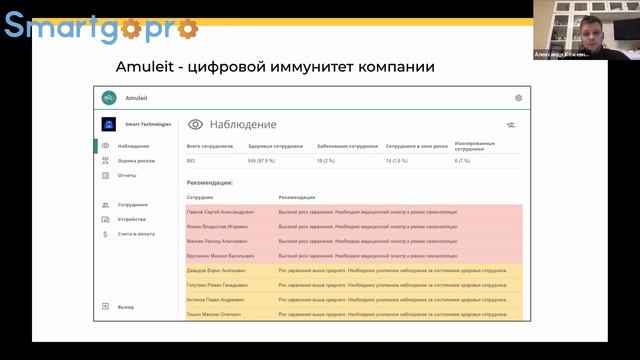 Цифровой иммунитет компании во время пандемии. Как предотвратить вспышки COVID-19 с помощью AMULEIT?