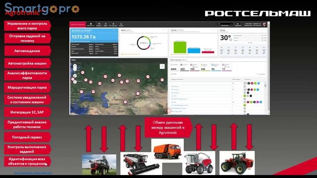 Экосистема цифровых продуктов Ростсельмаш