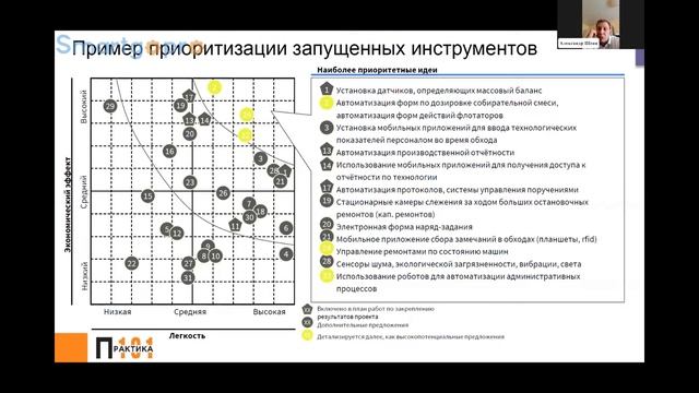 Управление картой цифровизации проектов как она меняется в новых условиях для горно-рудного сектора?