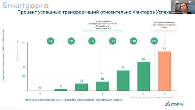 Методика цифровой трансформации предприятия