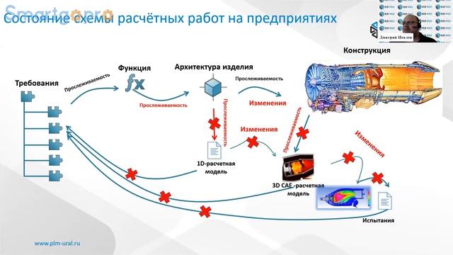 ANSYS. Решение для инженерного анализа для промышленных предприятий