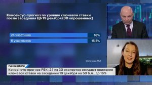 Отчет и акции Банка Санкт-Петербург. Ставки по вкладам растут. Brent ниже $60, идеи на рынке США