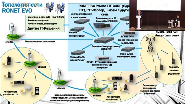 Комплексные решения в области связи и управления промышленного предприятия на базе технологии pLTE