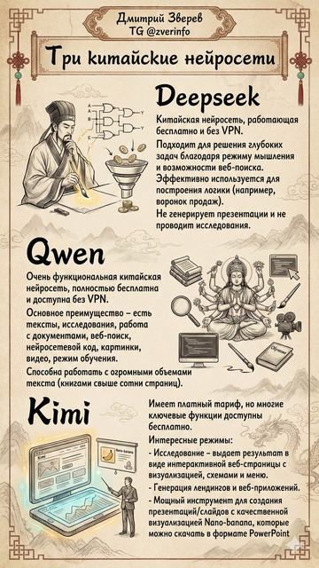 Три китайские нейросети - DeepSeek, Qwen, Kimi смотреть онлайн