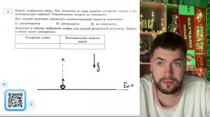 Камень подбросили вверх. Как меняются по мере подъёма ускорение камня и его потенциальная - №21186