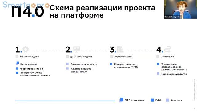 Внутренний стартап в корпорации как один из инструментов цифровой трансформации