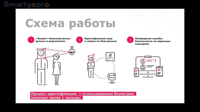 Задачи промышленного масштаба и биометрические решения для их решения