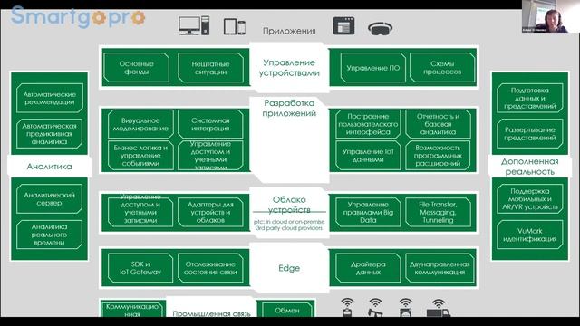 Умное управление агрохолдингом. Интернет Вещей для контроля за основными процессами