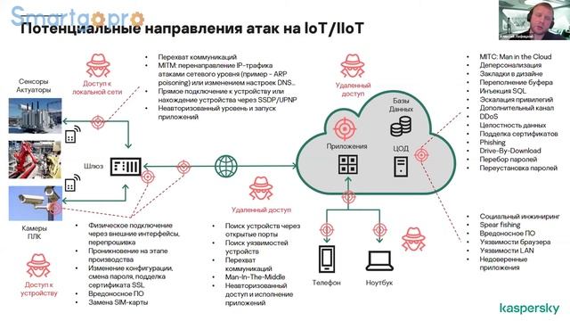 Комплексный подход «Лаборатории Касперского» к обеспечению кибербезопасности