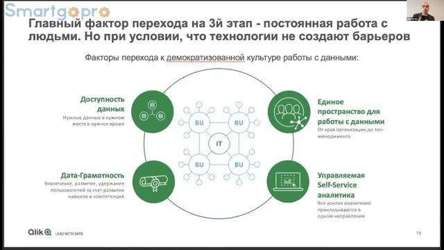 Как демократизация данных помогает банкам трансформировать бизнес