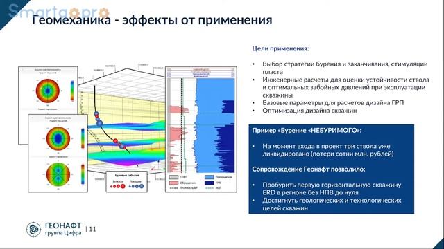 Цифровые технологии как драйвер повышения операционной эффективности