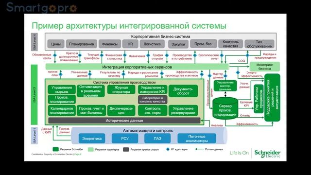 Интегрированная система управления технологическими процессами НПЗ