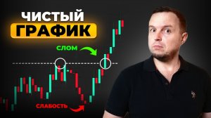 Удивительно, Насколько прост ЭТОТ Метод Технического и Свечного Анализа для Новичка