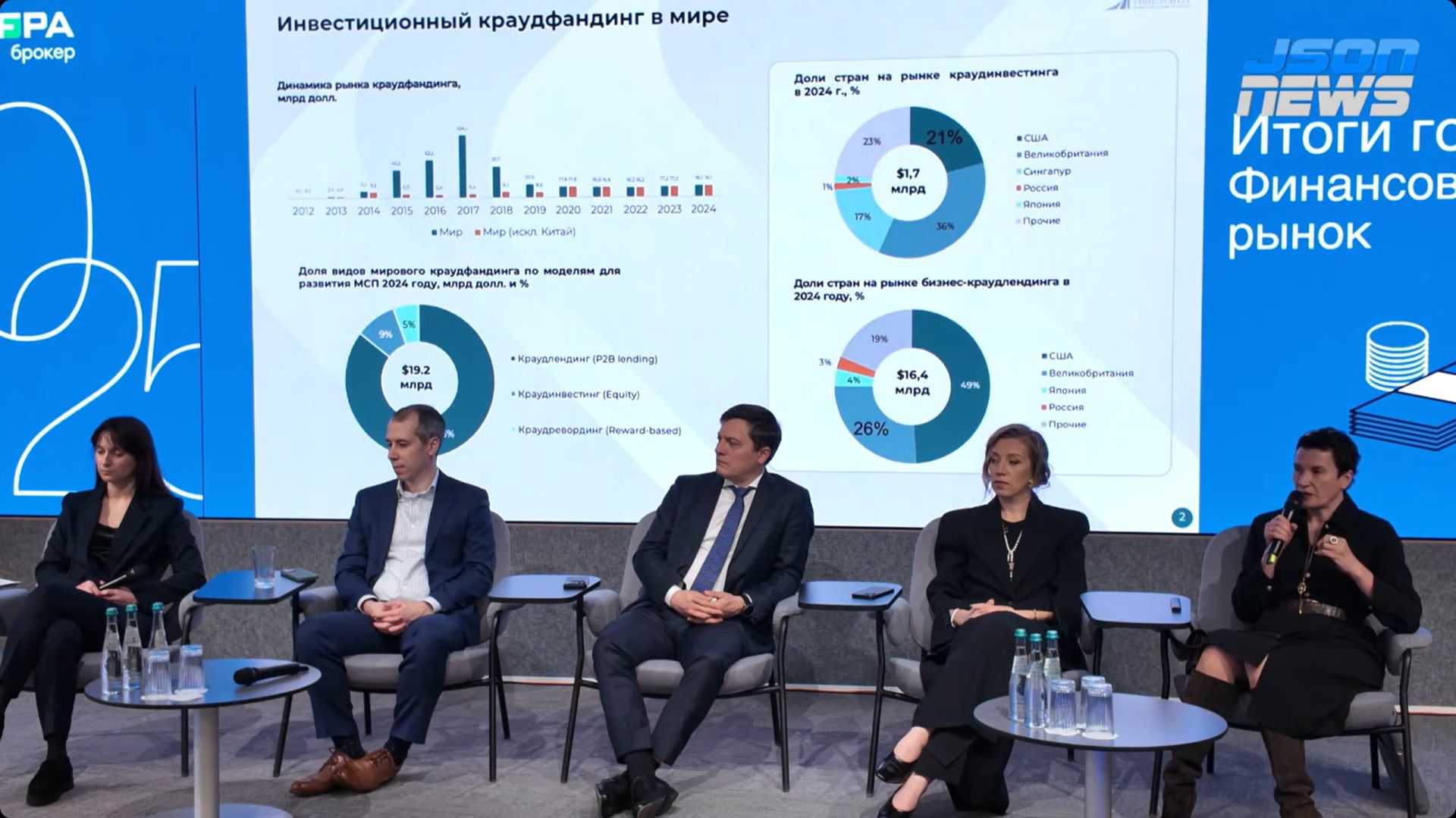 Краудфандинг, как инструмент повышения устойчивости малого и среднего бизнеса, в мире и в России смотреть онлайн