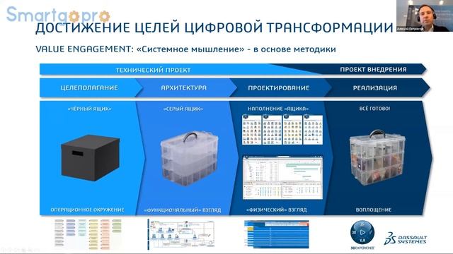 Методика цифровой трансформации предприятия