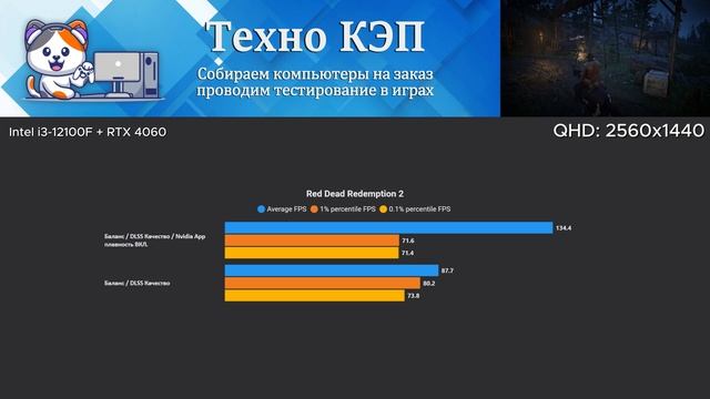 Red Dead Redemption 2 — Intel i3 12100F + RTX 4060 Тест ПК AetherPulse #12100f #4060 #rtx4060