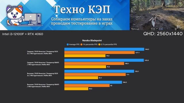 Naraka Bladepoint — Intel i3 12100F + RTX 4060 Тест игрового ПК AetherPulse #12100f #4060 #rtx4060