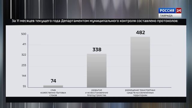 Крым в Цифрах: Выпуск 17.12.2025
